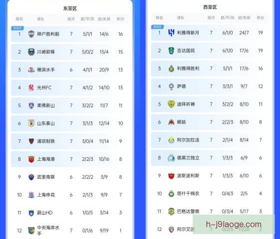 日本J联赛抽签分区逻辑，兼顾公平与地域平衡